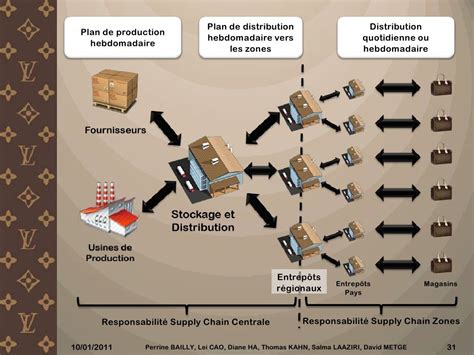 louis vuitton supply chain act